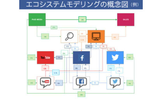 電通と電通デジタル、データアナリティクス領域のグローバル対応に向け、国内グループ横断組織「Data2Decisions Japan」（D2D Japan）を設置