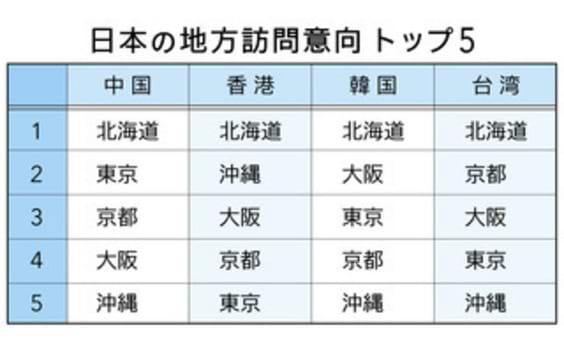 地方ブームが加速！電通、「ジャパンブランド調査2016」を発表