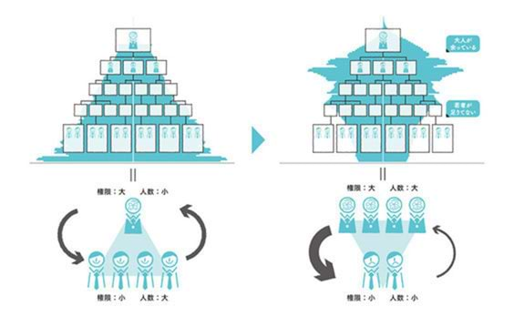 今起こっている“大人の若者離れ”って？