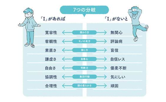 知らない大人は損してる！？
若者の「質の影響力」って？