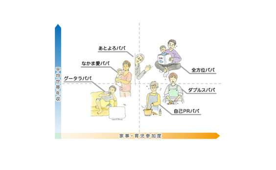 働くパパを六つのクラスターに分けてみた