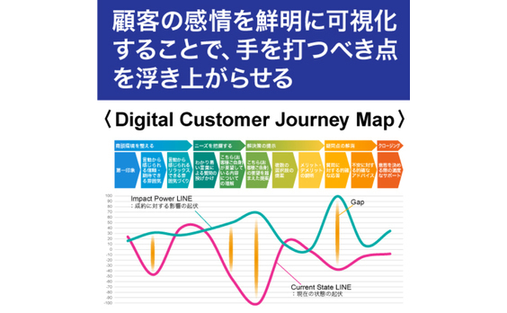 顧客感情を可視化するカスタマージャーニー作成法