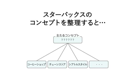 「コク」のある企画