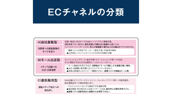 【定石3】これまで出会わなかった消費者を顧客にするためにＥＣサイト開設から始める