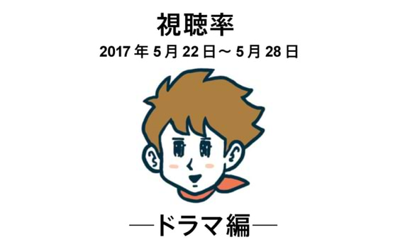 視聴率 5月22日～5月28日 ─ドラマ編─ この後、西郷はどうなるのでしょうか。