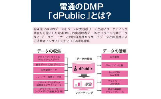 【定石7】データの分析と活用を効率的に行うためにDMP導入から始める