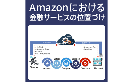 Gang of Four～米先進ICT企業の金融市場参入