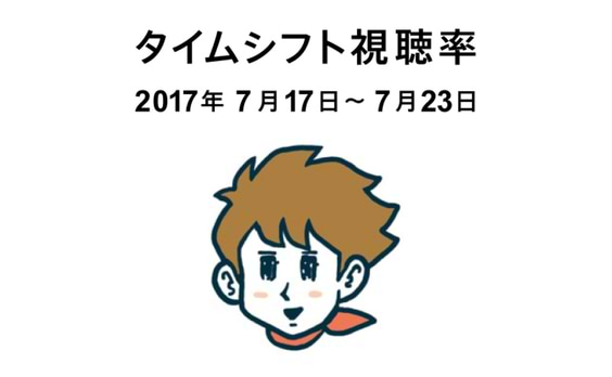 タイムシフト視聴率 7/17～23 ─ 親よりも子どもの方が強い ─