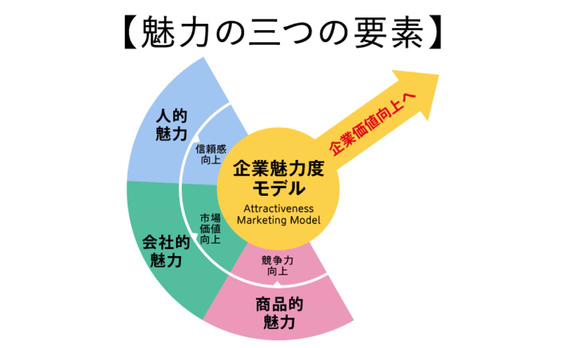 企業魅力度調査から見る、いまの魅力的な企業の要素