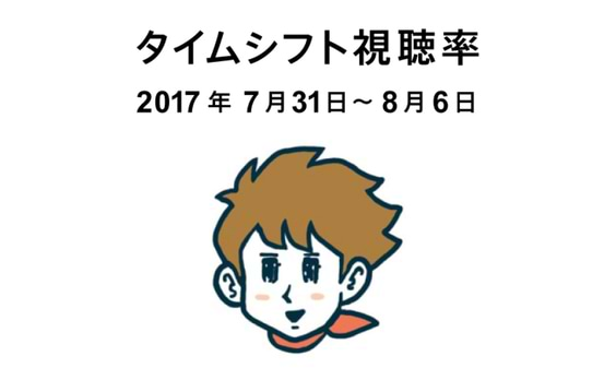 タイムシフト視聴率 7/31～8/6 ─ 愛するより信じる方が難しい ─