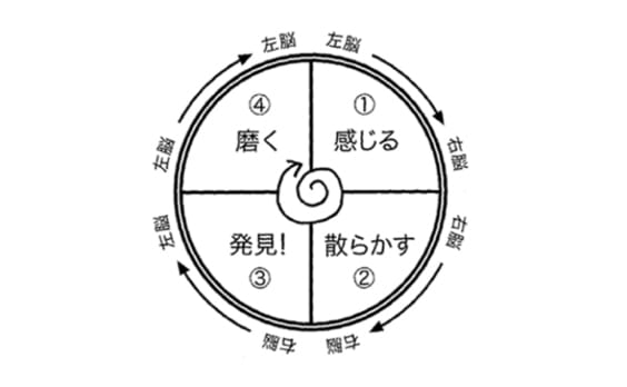 「解決型学問」って、なんだ？