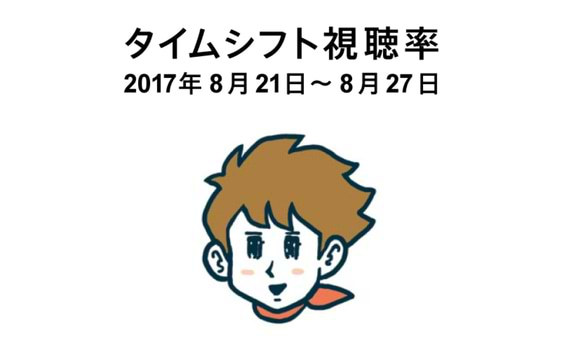 タイムシフト視聴率 8/21～8/27 ─ 何とかするって言うのは、解決策が見えないやつのせりふだ ─