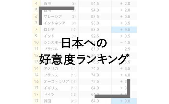 Q1 日本のことを好きな国は？