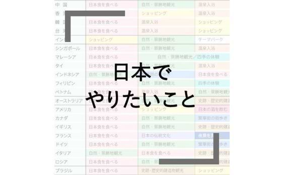 Q2 日本でやりたいことは？