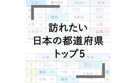 Q3 訪れたい日本の都道府県は？