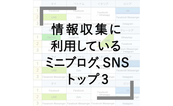 Q6 訪日観光客のSNSの接触状況は？