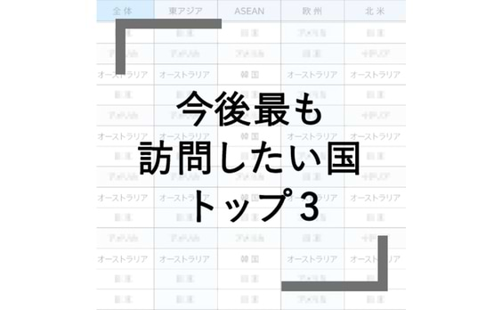 Q9 「最も訪問したい国」日本は何位？