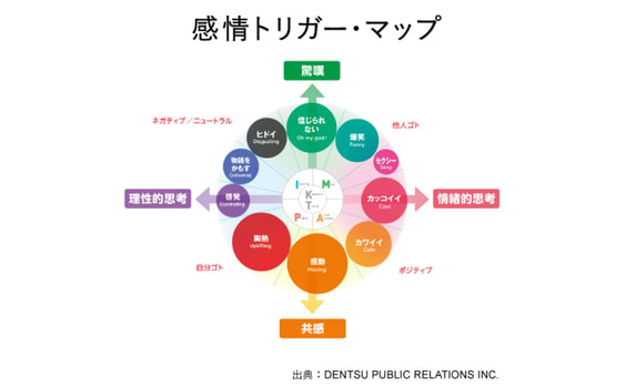 思わずシェアしたくなる“感情トリガー”、設計できてる？