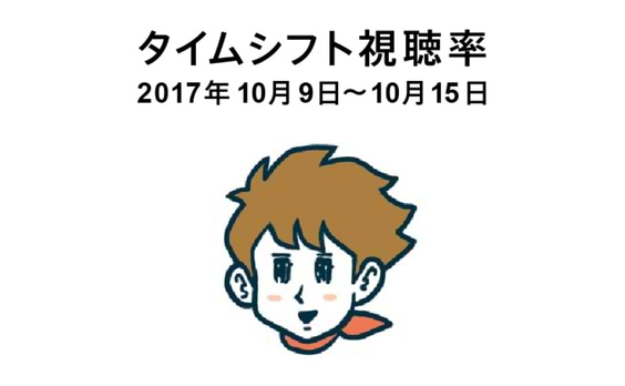 タイムシフト視聴率 10/9～10/15 ─ 古いものを守るために、古いことばっかやってちゃダメなんだ ─