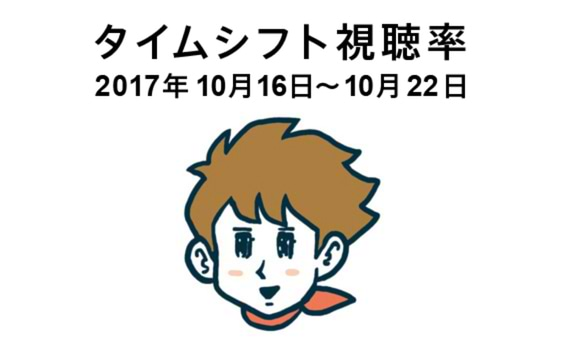 タイムシフト視聴率 10/16～10/22 ─自分の弱さを認めるところから始めよう ─