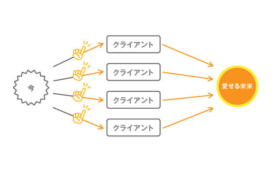 愛せる未来をつくるためのビジネスデザイン