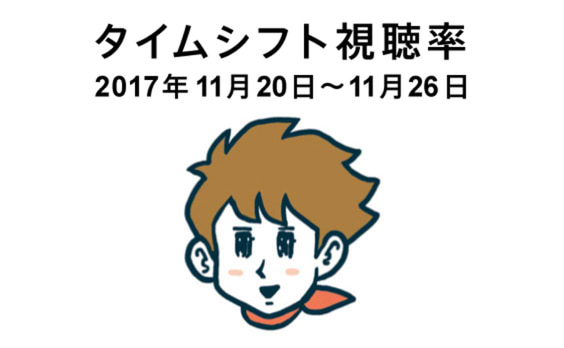 タイムシフト視聴率 11/20～11/26 ─ その絆が、次のビジネスチャンスを生むんです ─