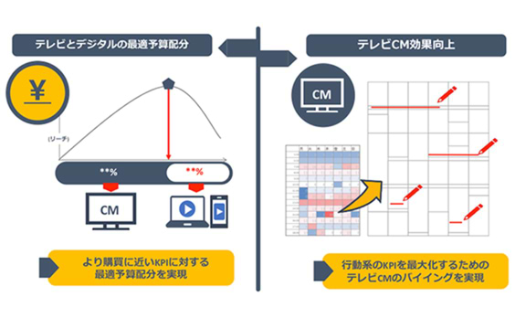 電通、個人視聴の推定でターゲットを実行動に導く「KPI運用型TVCMプランナー」を提供