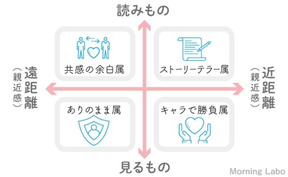 「インスタ映え」はこれからどうなる？～キーワードは「シェアの細分化」と「コミュニティー」