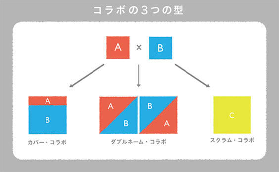 コラボの思惑