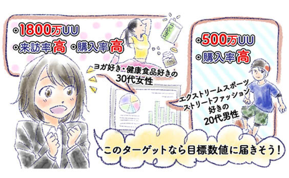 徹底的に逆算！目標達成への設計図となるPDMターゲット設定の3鉄則