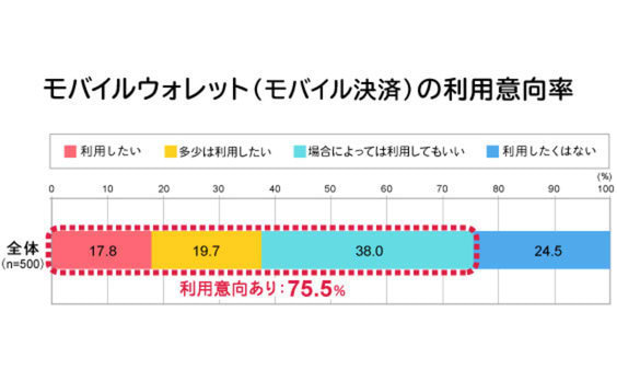 今後のキャッシュレス化をけん引する二つの要因