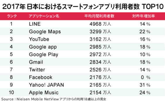 ポイント3：日本では、SNSとソーシャルメディアを混同？