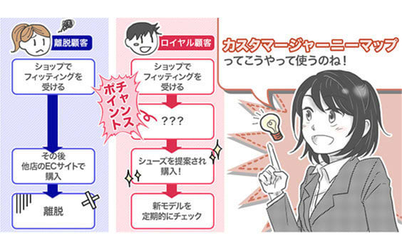 カスタマージャーニーで「チャンスポイント」を発見する
