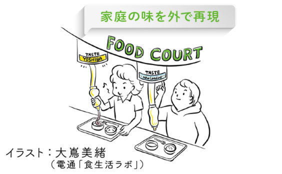 「食の7つのテーマ、7年後の予言」を考える～1.ファミリー