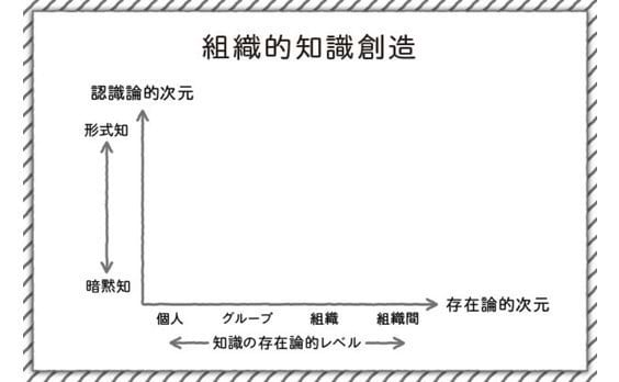 十字フレームが誕生するまで