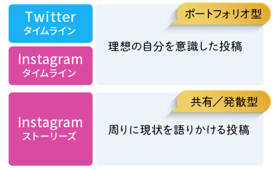 SNSで見る、今ドキ高校生の“つながり”事情～「たむろする」若者を見かけなくなったワケ