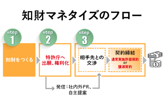 広告会社が「知財」と「プロダクトデザイン」で始める新ビジネス