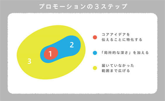 ニュースのつくり方