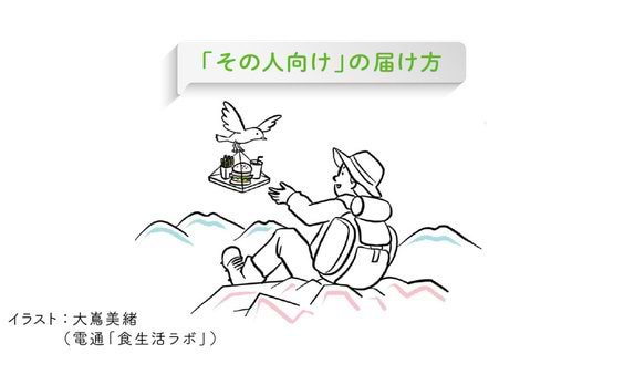 「7つのテーマ、7年後の予言」を考える～5.流通・小売