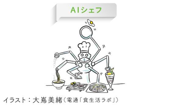 「7つのテーマ、7年後の予言」を考える～6.外食