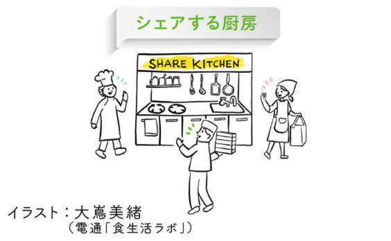 「7つのテーマ、7年後の予言」を考える～7.ニュービジネス