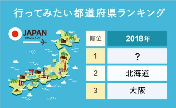 日本の都道府県で訪れたいのは？