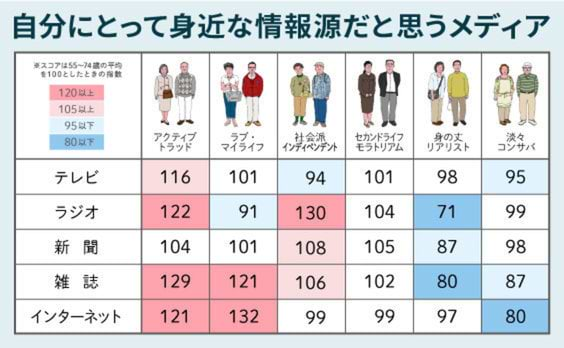 デジタル領域でのシニアの伸びしろに注目　～音声検索機能を駆使!?～