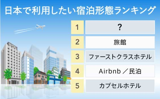 民泊って、外国人旅行者にどれくらい浸透してるの？