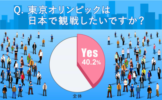 スポーツイベントとインバウンドの関係は？