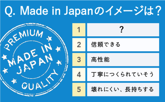 日本製品で買いたいものは？ また、その理由は？