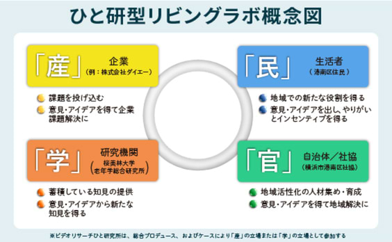 モラトリアムおじさん活性化計画「リビングラボ」始めました