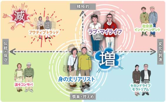 “超超”高齢社会ニッポン、シニアはどうなる？