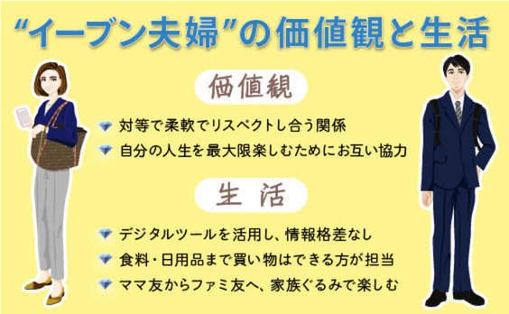 イーブン夫婦～自己実現のための合理的夫婦形態