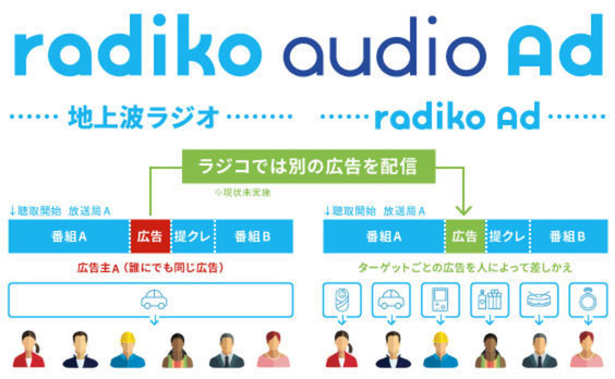 radiko（ラジコ）って、ただのラジオアプリだと思ってない？